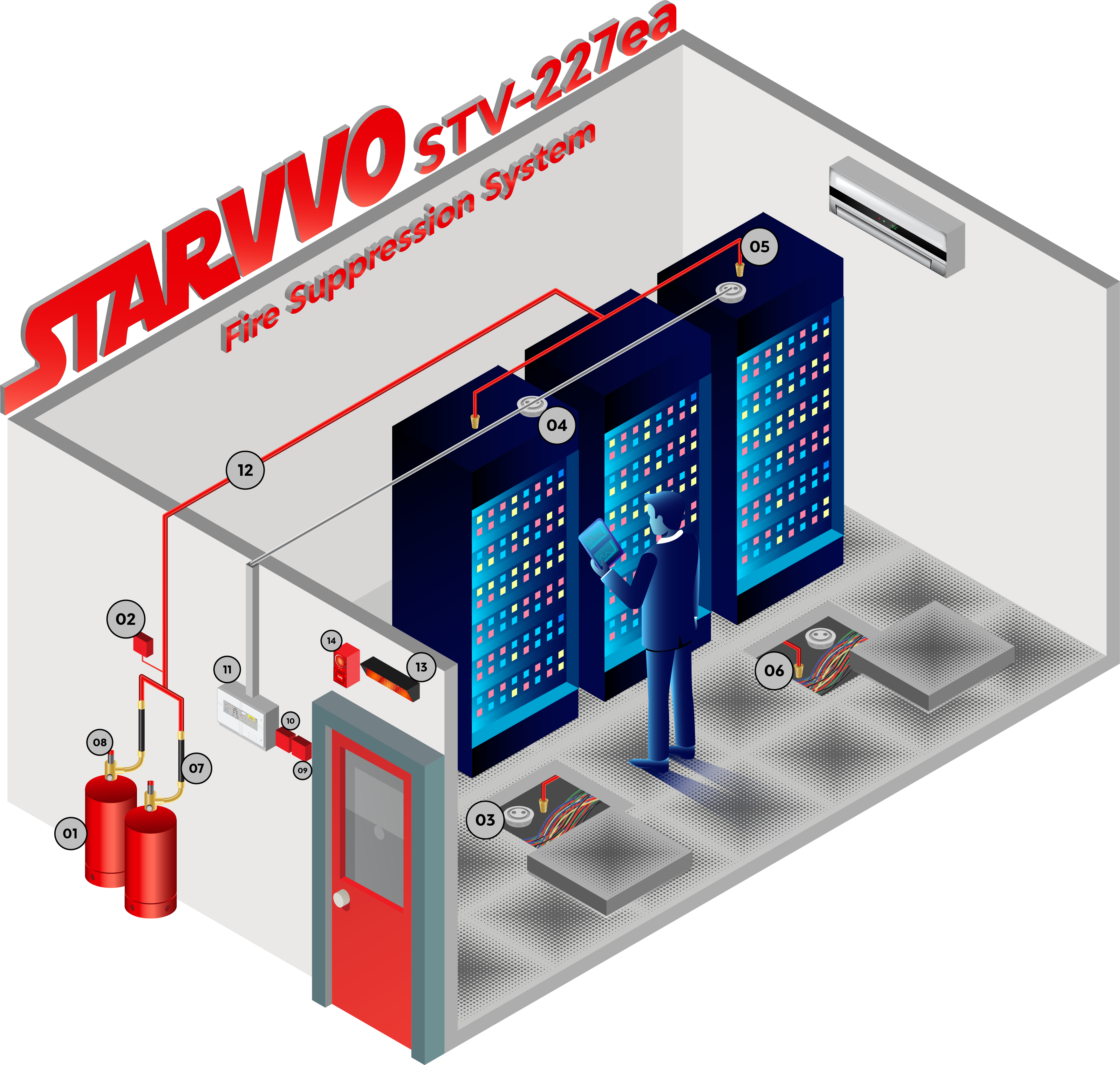 Tabung STARVVO FM200 HFC-227ea